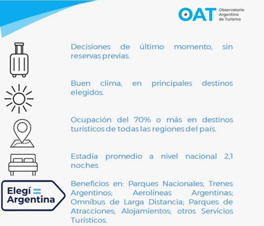 Récord estos días en varios destinos argentinos llenos a más del 90%