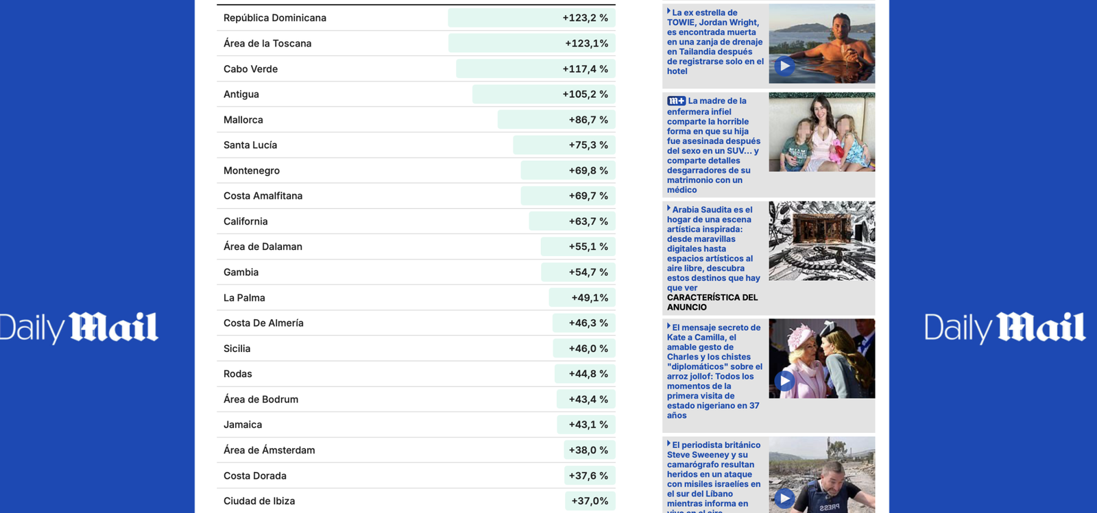 Cancún, marginada en búsquedas de nuevos destinos por la guerra