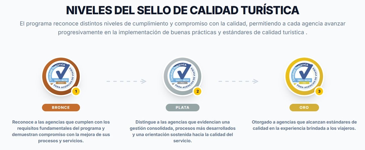 Faevyt clasifica en 3 niveles de calidad a agencias de viajes